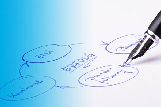 Skizze eines Projektablaufs mit den Schritten Ziel, Planung, Durchführung, Kontrolle und Erfolg